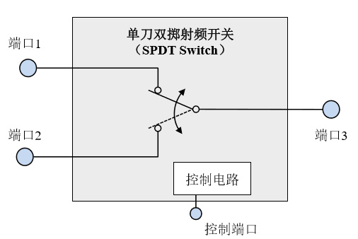 射频开关—-射频前端芯片产品
